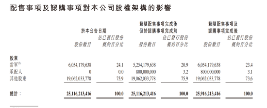 4480午夜理论免费无码 小米，突发公告，天量成交  第3张