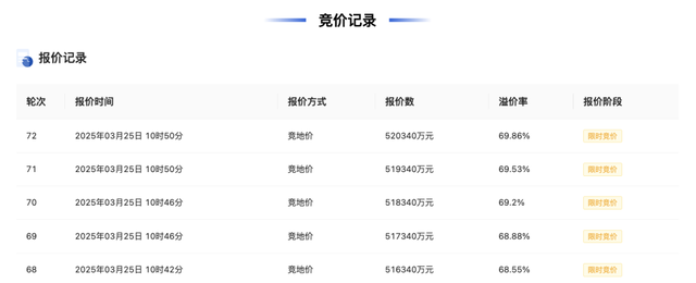 杭州单价地王再度刷新！滨江区西兴单元地块楼面单价超7.7万元/平米  第2张