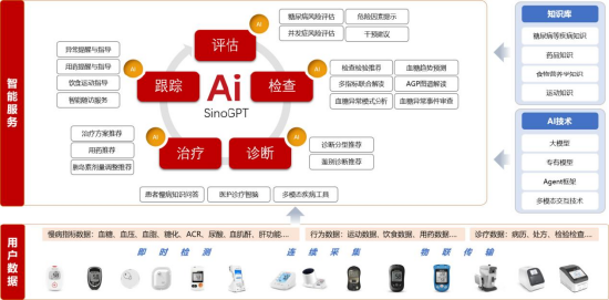 4500网约外围模特女神 3月投资月记：“AI+医疗”有哪些细分方向上的应用？  第1张