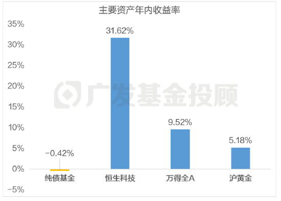 4500网约外围模特女神 主理人面对面丨求稳党的股市初体验？目标盈带你小步探路新选择  第1张
