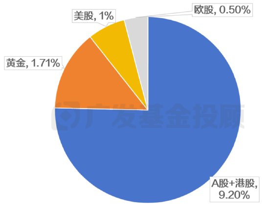 4500网约外围模特女神 主理人面对面丨求稳党的股市初体验？目标盈带你小步探路新选择  第5张