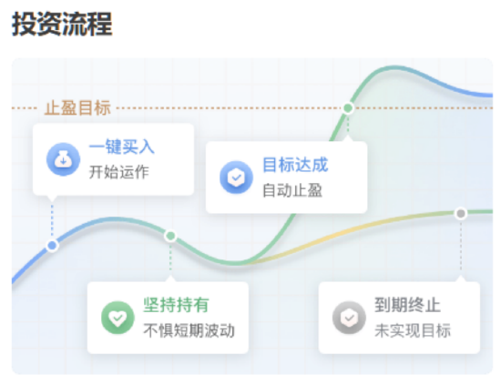 4500网约外围模特女神 主理人面对面丨求稳党的股市初体验？目标盈带你小步探路新选择  第7张