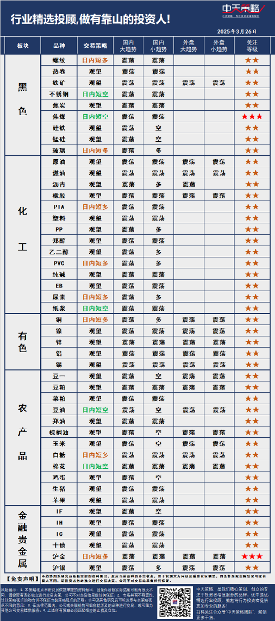 4480午夜理论免费无码 中天策略:3月26日市场分析  第3张