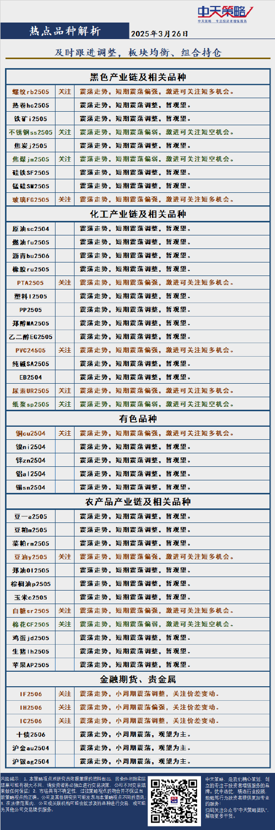 4480午夜理论免费无码 中天策略:3月26日市场分析  第4张