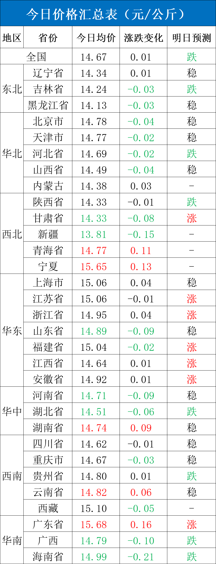 4500网约外围模特女神 每日猪讯3.25  第4张