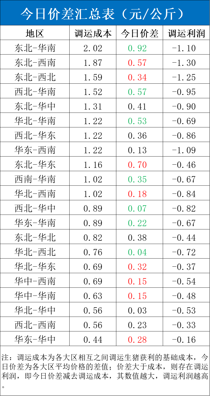 4500网约外围模特女神 每日猪讯3.25  第5张