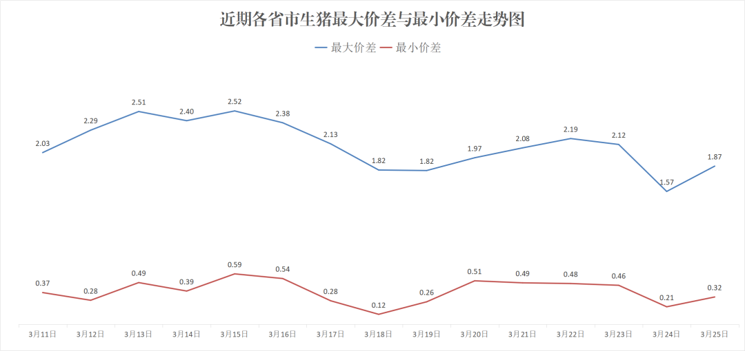 4500网约外围模特女神 每日猪讯3.25  第6张