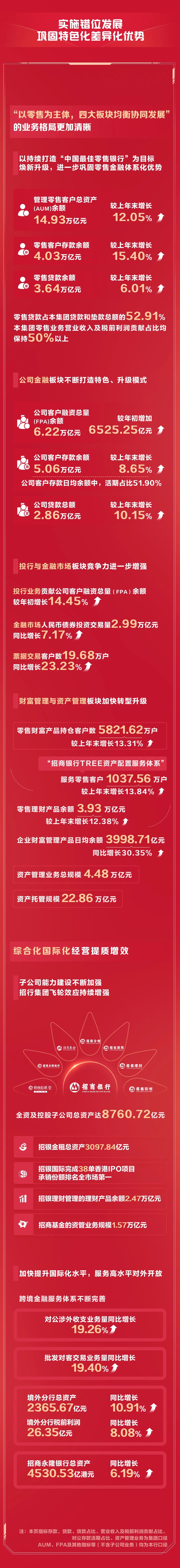4480yy在线A片无码 招行2024年年报：稳中有进、进中向好  第3张