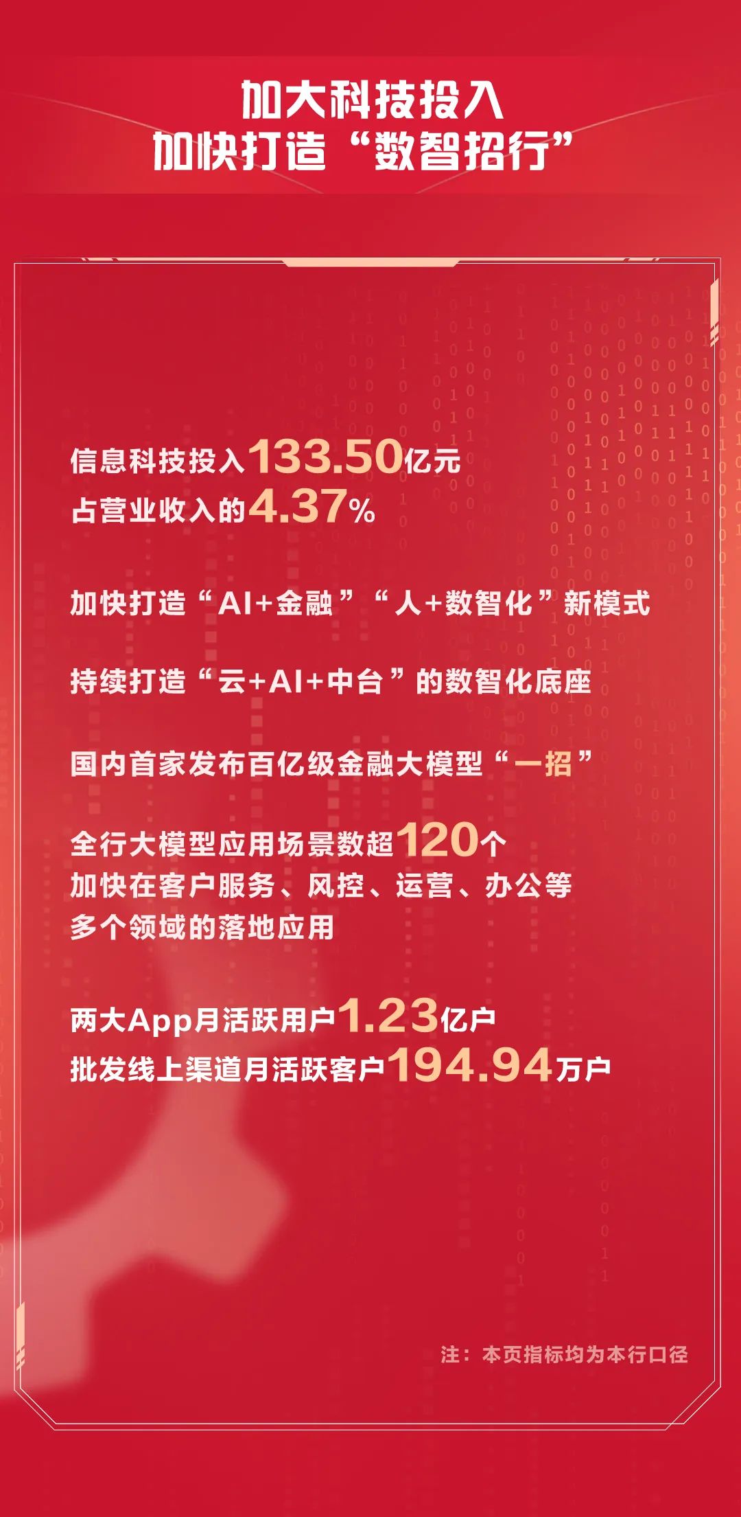 4480yy在线A片无码 招行2024年年报：稳中有进、进中向好  第4张