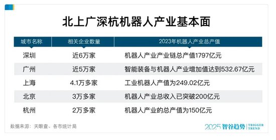 4480午夜理论免费无码 谁是“机器人第一城”：10个杭州，都打不过1个深圳？  第5张