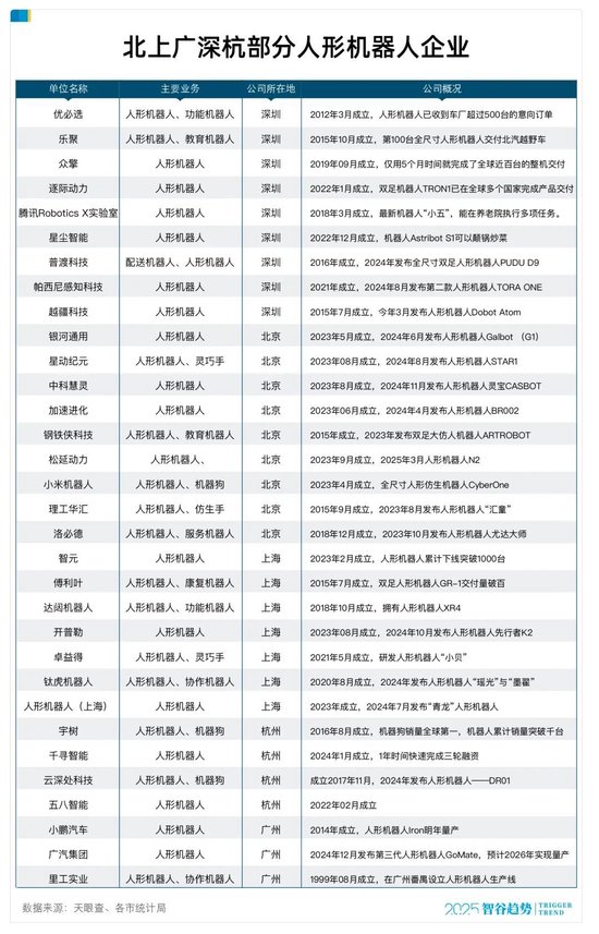4480午夜理论免费无码 谁是“机器人第一城”：10个杭州，都打不过1个深圳？  第8张