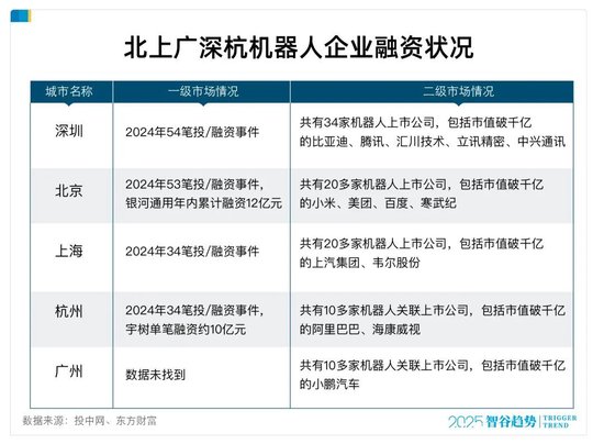4480午夜理论免费无码 谁是“机器人第一城”：10个杭州，都打不过1个深圳？  第12张