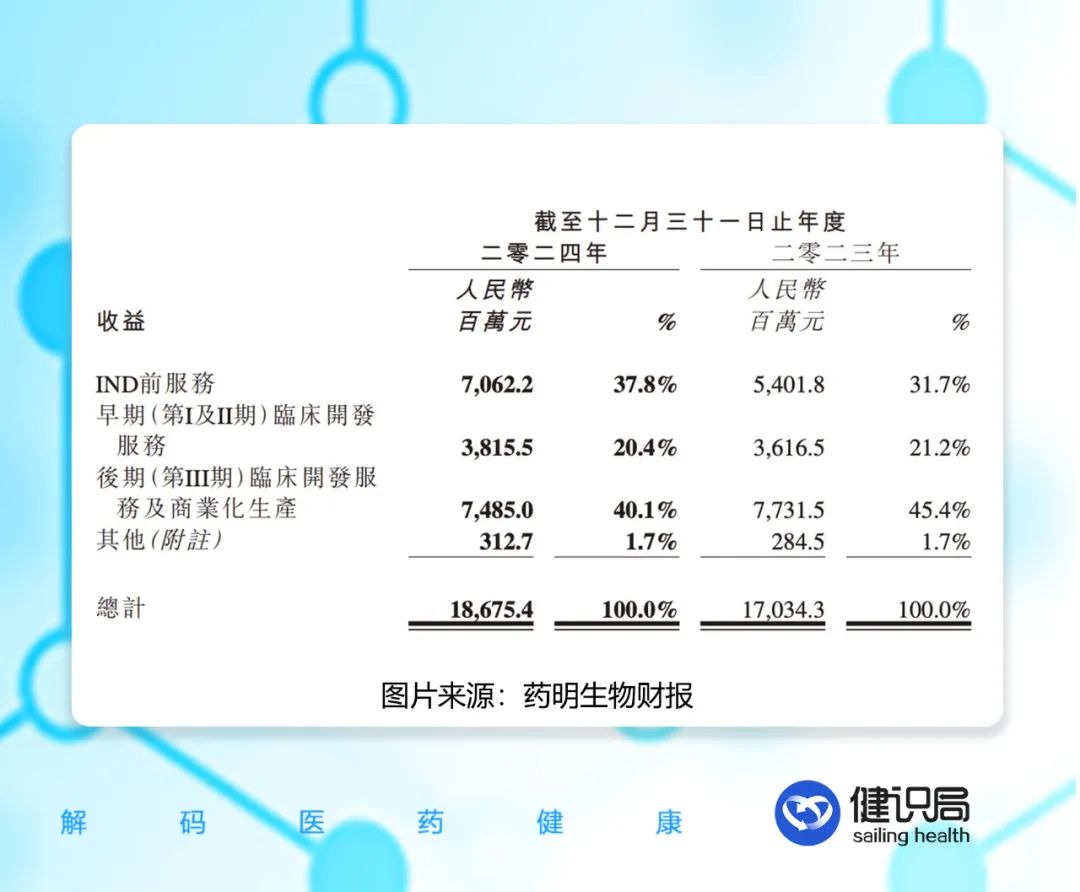 4480午夜理论免费无码 药明生物：已大幅落后于三星生物  第1张