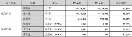 4480yy在线A片无码 连续4年亏损，10年亏掉40多亿，科陆电子何去何从？  第3张