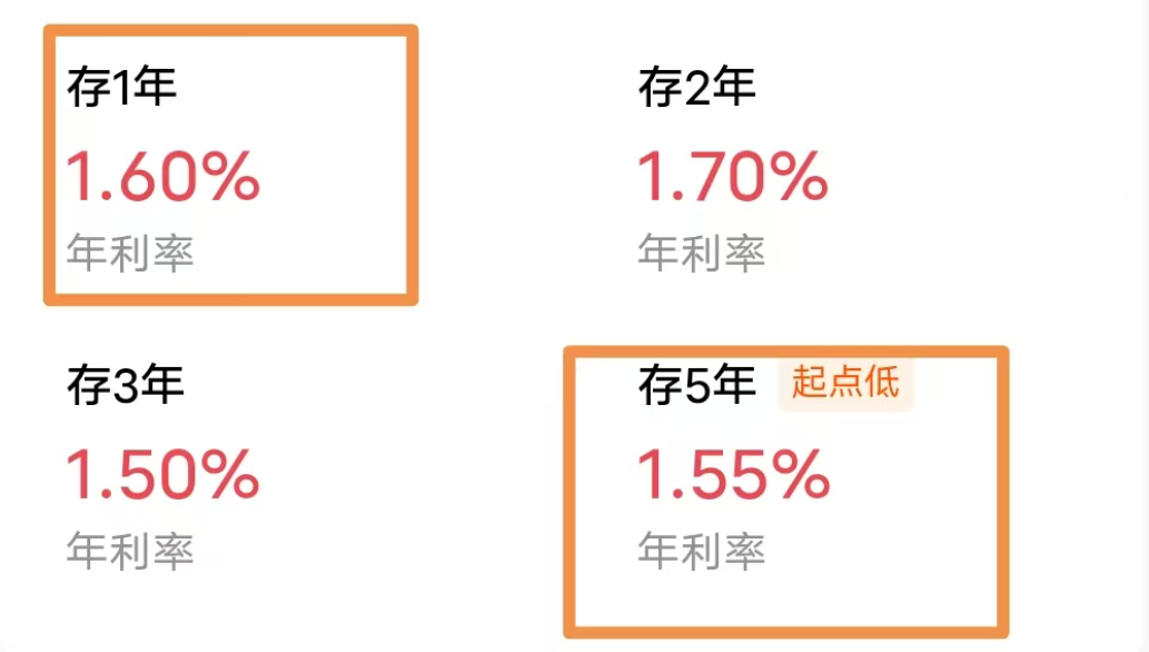 4480yy在线A片无码 4000＋银行争夺消费贷，释放什么信号  第2张