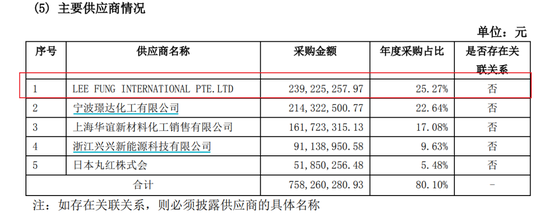 4480午夜理论免费无码 庚星股份幕后老板遇麻烦，4亿海外资产遭“家贼”  第2张