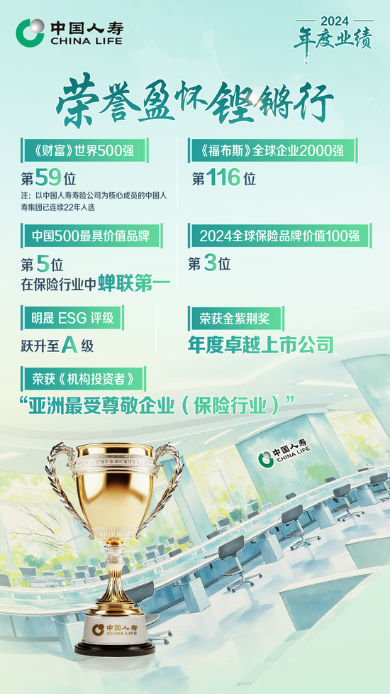 4500网约外围模特女神 保费收入超6714亿！中国人寿寿险公布2024年度业绩  第2张