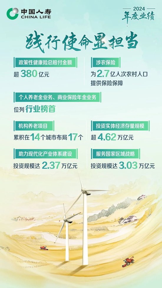 4500网约外围模特女神 保费收入超6714亿！中国人寿寿险公布2024年度业绩  第6张