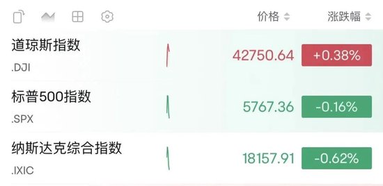 4480午夜理论免费无码 深夜，油价大涨！金龙指数冲高回落  第1张