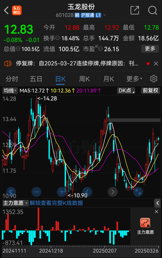 4480午夜理论免费无码 玉龙股份拟主动退市，自3月27日开市起停牌  第2张