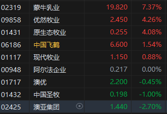 午评：港股恒指涨1.05% 恒生科指涨1.34% 泡泡玛特涨超10%  第4张