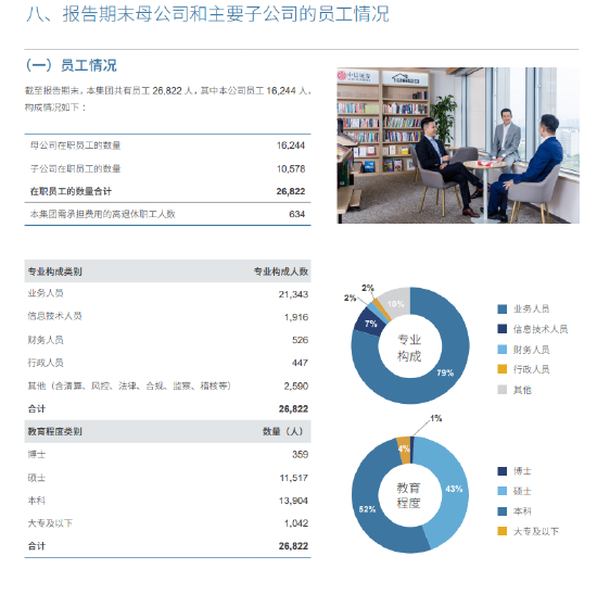 4500网约外围模特女神 中信证券五年人员扩张首“刹车” 母公司减员近600人  第3张