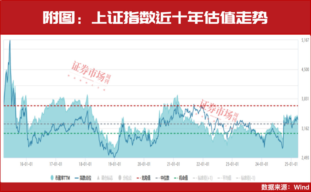 4480yy在线A片无码 A股还能涨！3月，“中东资金”等刚刚加仓！（附表）  第2张