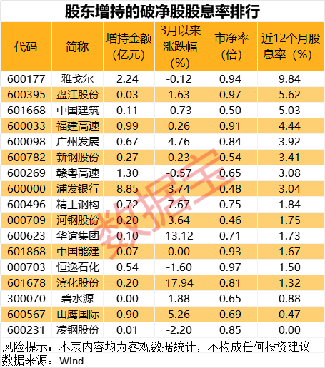 4500网约外围模特女神 最新股东增持股名单出炉  第2张
