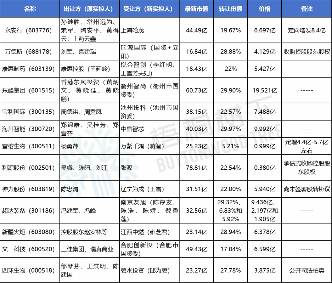 4480午夜理论免费无码 A股“壳并购”汇总！一家上市公司“壳”多少钱  第1张
