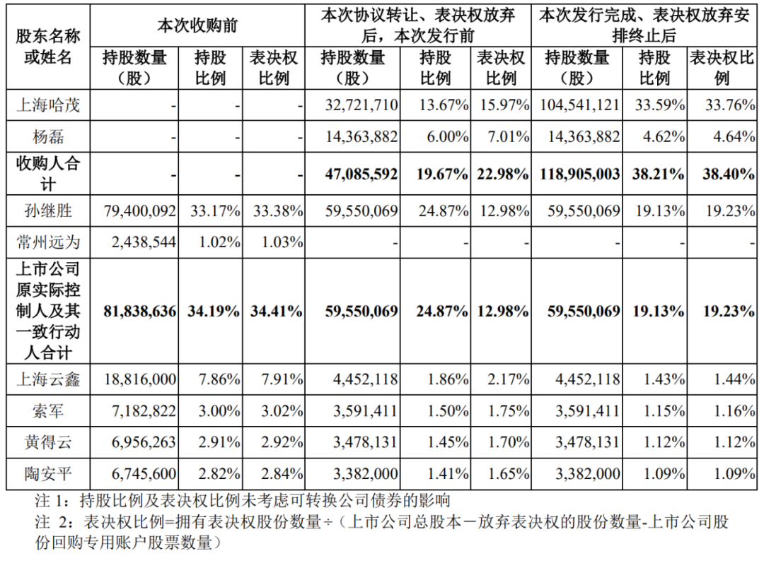 4480午夜理论免费无码 A股“壳并购”汇总！一家上市公司“壳”多少钱  第2张