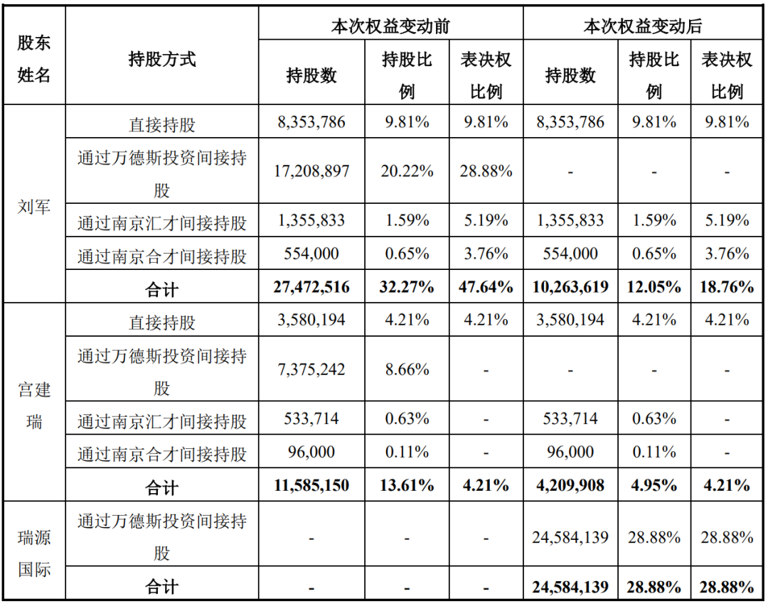 4480午夜理论免费无码 A股“壳并购”汇总！一家上市公司“壳”多少钱  第3张