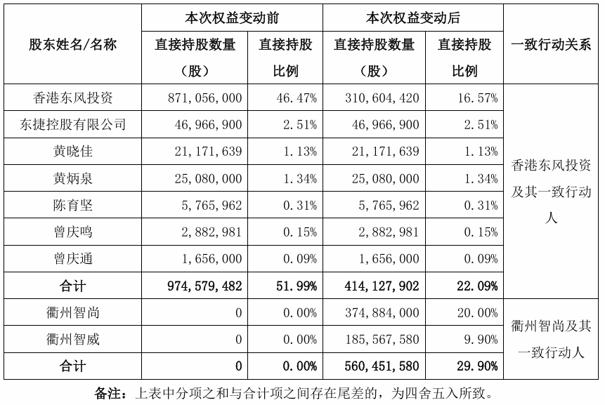 4480午夜理论免费无码 A股“壳并购”汇总！一家上市公司“壳”多少钱  第5张