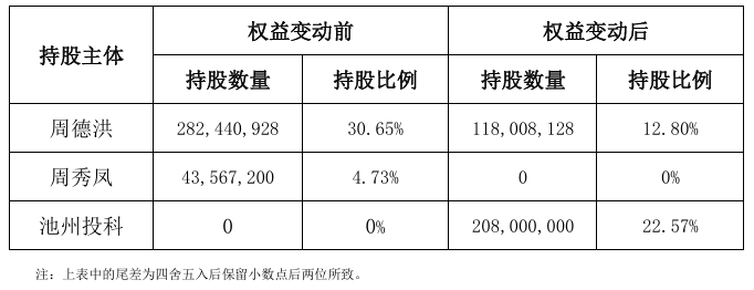4480午夜理论免费无码 A股“壳并购”汇总！一家上市公司“壳”多少钱  第6张