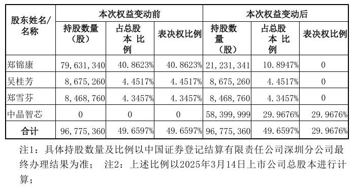 4480午夜理论免费无码 A股“壳并购”汇总！一家上市公司“壳”多少钱  第7张