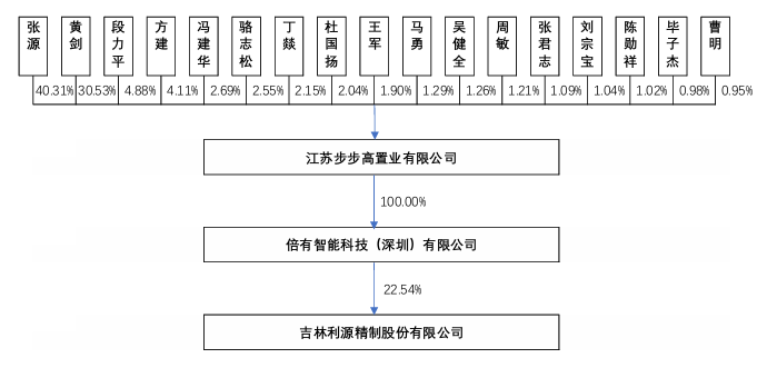 4480午夜理论免费无码 A股“壳并购”汇总！一家上市公司“壳”多少钱  第9张