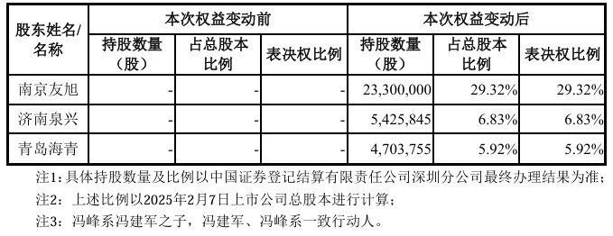 4480午夜理论免费无码 A股“壳并购”汇总！一家上市公司“壳”多少钱  第10张