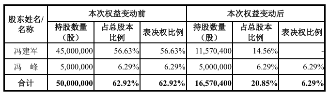 4480午夜理论免费无码 A股“壳并购”汇总！一家上市公司“壳”多少钱  第11张