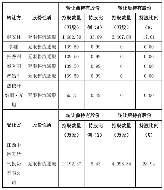 4480午夜理论免费无码 A股“壳并购”汇总！一家上市公司“壳”多少钱  第12张
