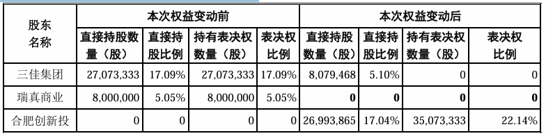 4480午夜理论免费无码 A股“壳并购”汇总！一家上市公司“壳”多少钱  第13张