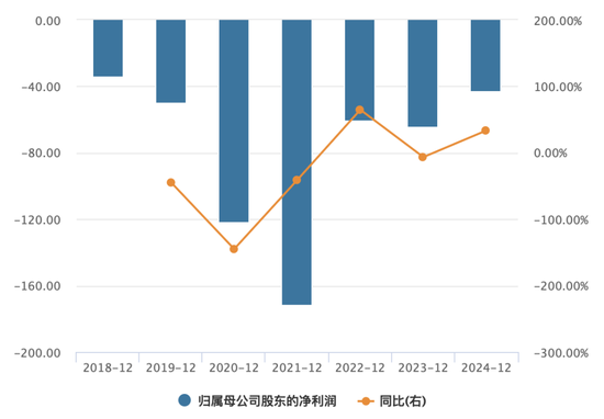 4500网约外围模特女神 商汤科技连亏七年，押注生成式AI，拐点何时来？  第3张