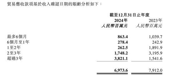 4500网约外围模特女神 商汤科技连亏七年，押注生成式AI，拐点何时来？  第5张