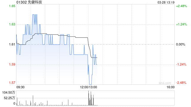 先健科技发布年度业绩 股东应占溢利2.22亿元同比减少15.52%  第1张