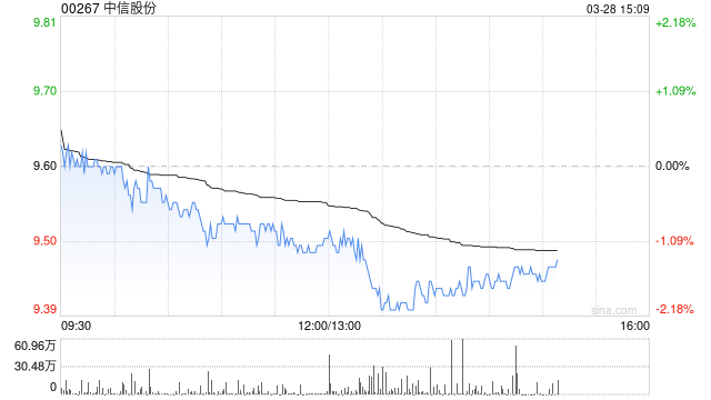 中信股份发布年度业绩 股东应占利润582.02亿元同比增加1.06%  第1张
