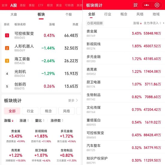 4480午夜理论免费无码 600318，尾盘拉升涨停！  第1张