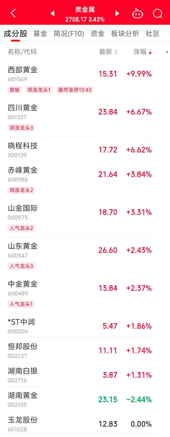 4480午夜理论免费无码 600318，尾盘拉升涨停！  第2张