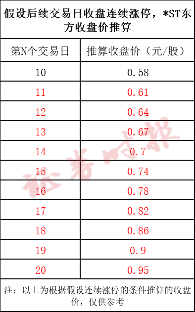 4500网约外围模特女神 600811、300117，或锁定面值退市！  第2张