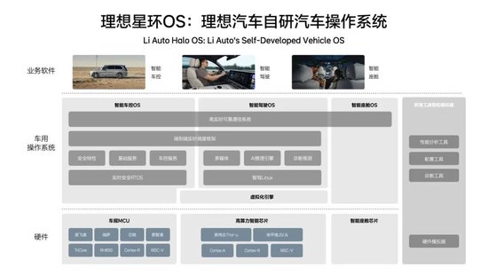 4480午夜理论免费无码 李想：理想汽车自研汽车操作系统的五大优势  第3张