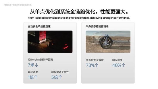4480午夜理论免费无码 李想：理想汽车自研汽车操作系统的五大优势  第5张