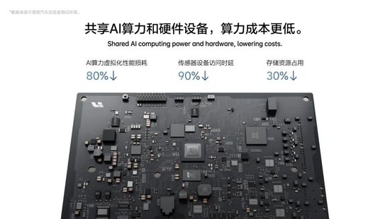 4480午夜理论免费无码 李想：理想汽车自研汽车操作系统的五大优势  第6张
