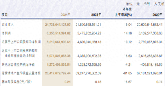 4500网约外围模特女神 申万宏源去年营收增长超15%，投行业务收入降逾27%  第1张